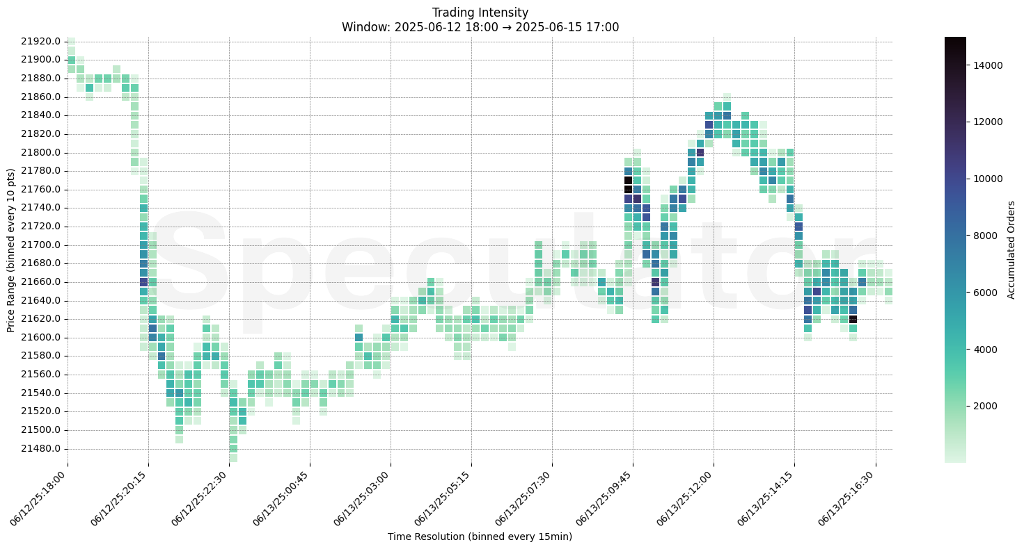 15m_10pt_2025_06_15_pre-market.png
