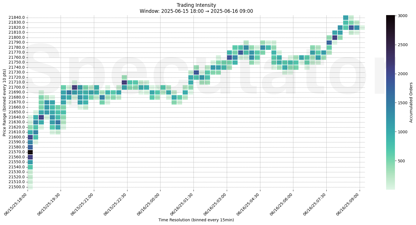 15m_10pt_2025_06_16_pre-market.png