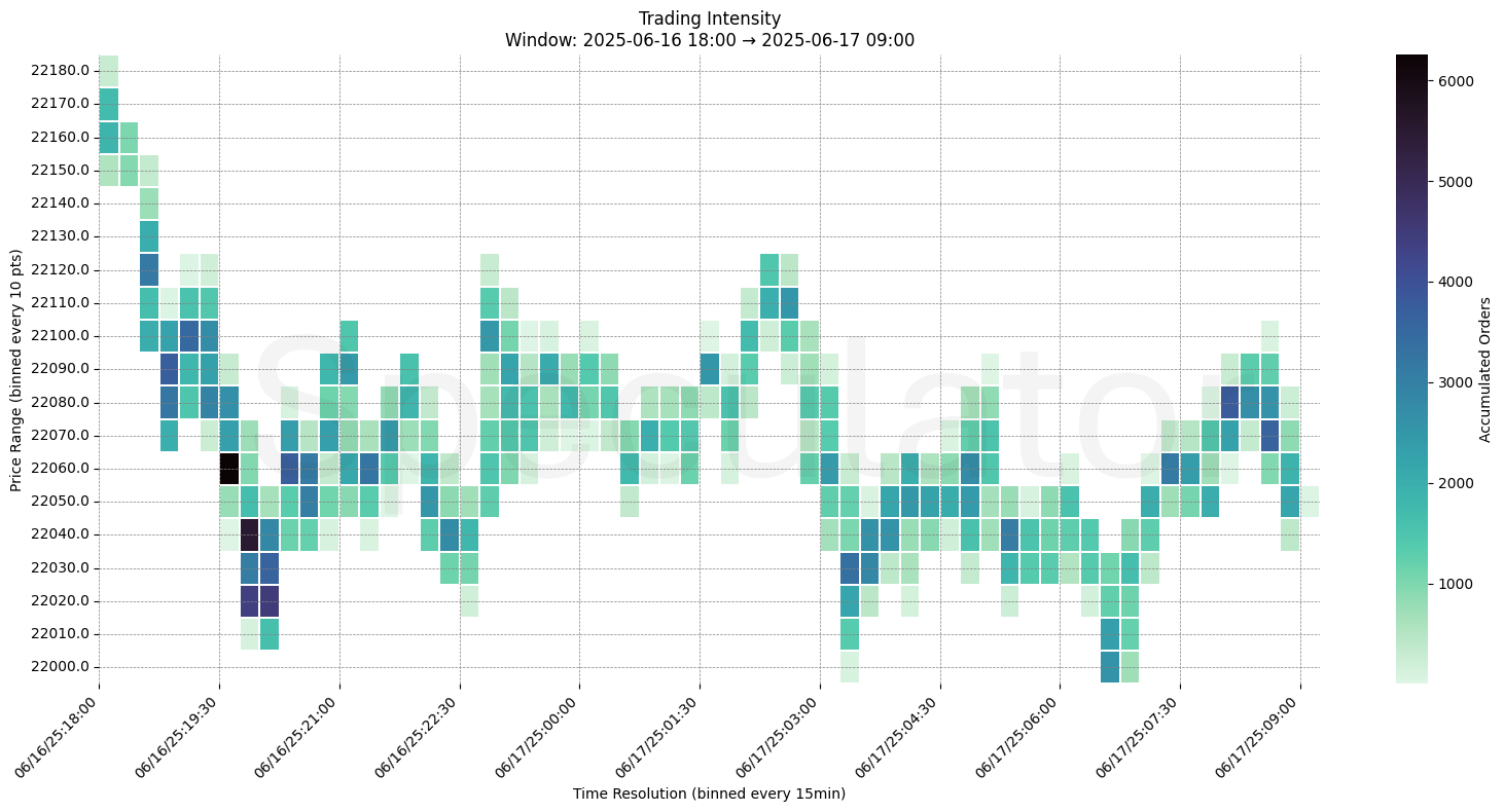 15m_10pt_2025_06_17_pre-market.png