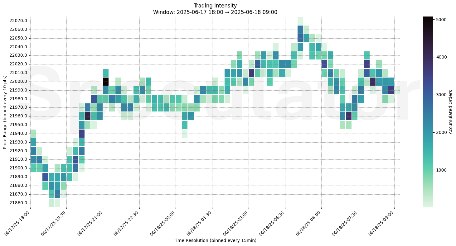 15m_10pt_2025_06_18_pre-market.png