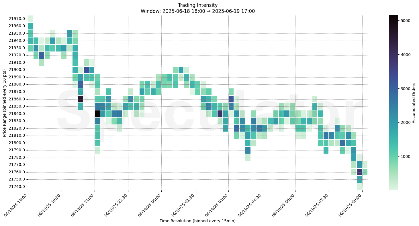 15m_10pt_2025_06_19_pre-market.png