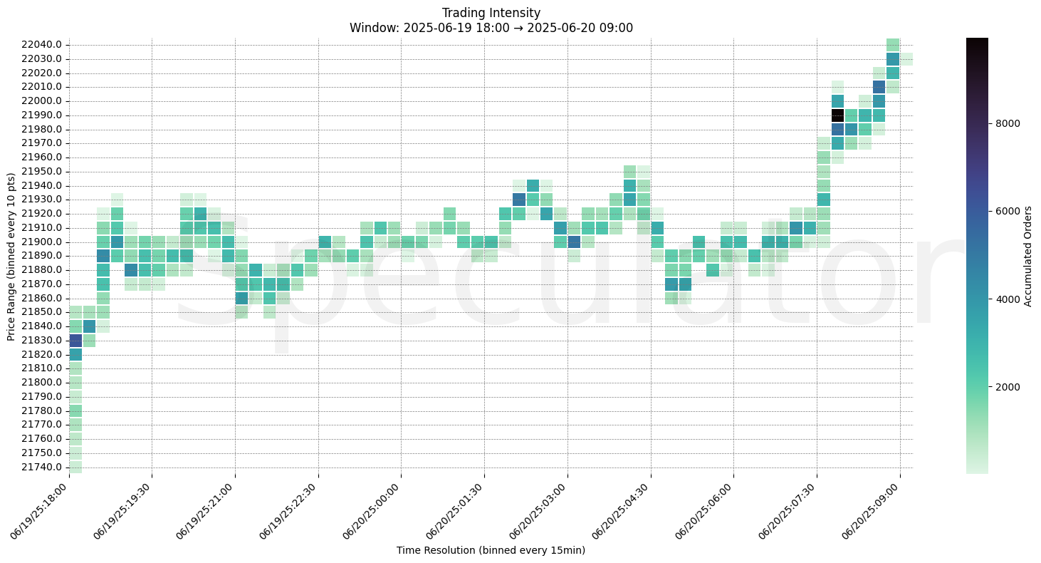 15m_10pt_2025_06_20_watermark-pre-market.png