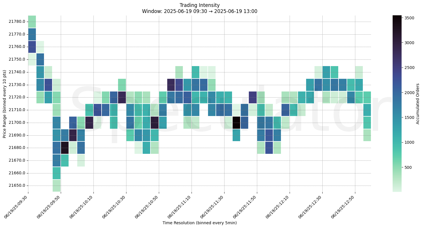 5m_10pt_2025_06_19_post-market.png